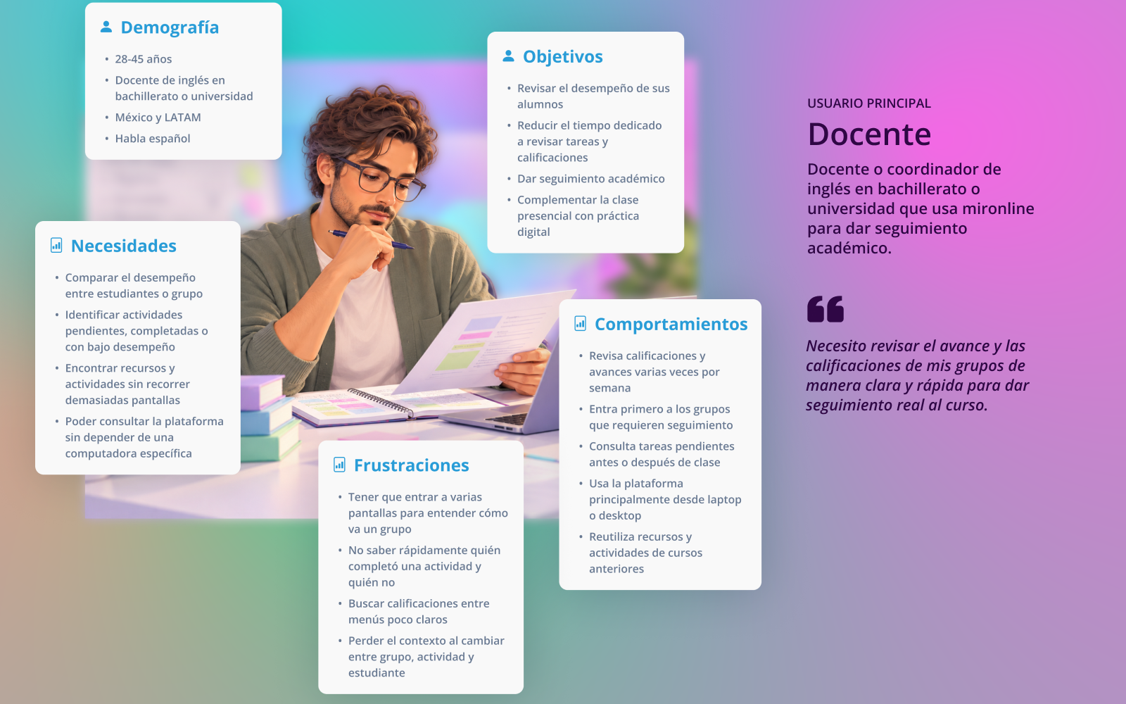 Perfil de docente
